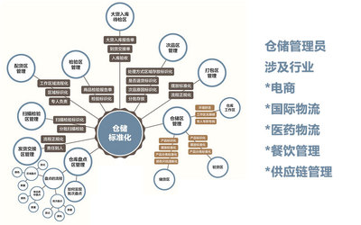 倉(cāng)儲(chǔ)管理員（中級(jí)）在酒店管理中的關(guān)鍵作用