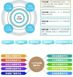 中關(guān)村集成電路設(shè)計(jì)園正式開(kāi)園，助力中關(guān)村科學(xué)城打造集成電路產(chǎn)業(yè)新高地