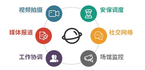 冬奧開幕在即，現場通信網絡技術深度揭秘 網絡技術服務