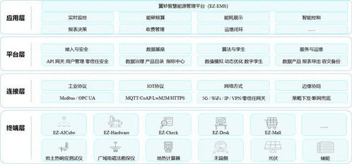 南國(guó)冷熱行業(yè)首提地?zé)衢_發(fā)與技術(shù)創(chuàng)新的融合路徑